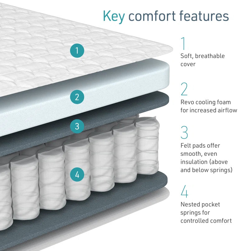 Serenity Pocket Sprung Mattress and Cooling Foam