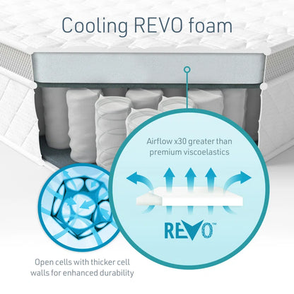 Serenity Pocket Sprung Mattress and Cooling Foam